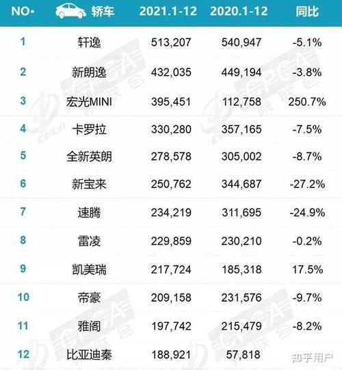 日产大动作！全球裁员9000人，中国产能缩减50万辆，2024财年亏损800亿日元？  第2张