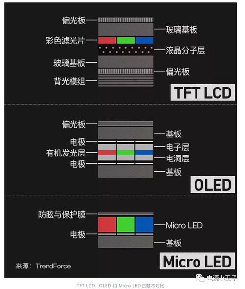 中国电视如何从贴牌代工到引领Mini LED时代？揭秘国产品牌的崛起之路  第11张