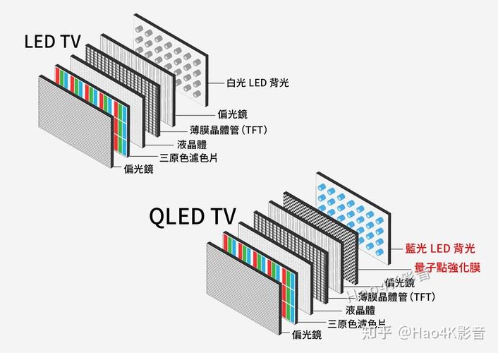 中国电视如何从贴牌代工到引领Mini LED时代？揭秘国产品牌的崛起之路  第12张