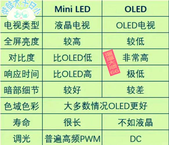 中国电视如何从贴牌代工到引领Mini LED时代？揭秘国产品牌的崛起之路  第13张