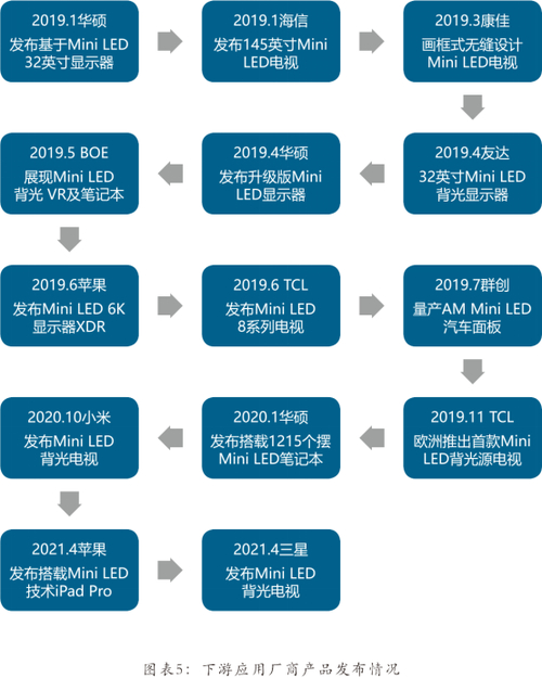 中国电视如何从贴牌代工到引领Mini LED时代？揭秘国产品牌的崛起之路  第4张