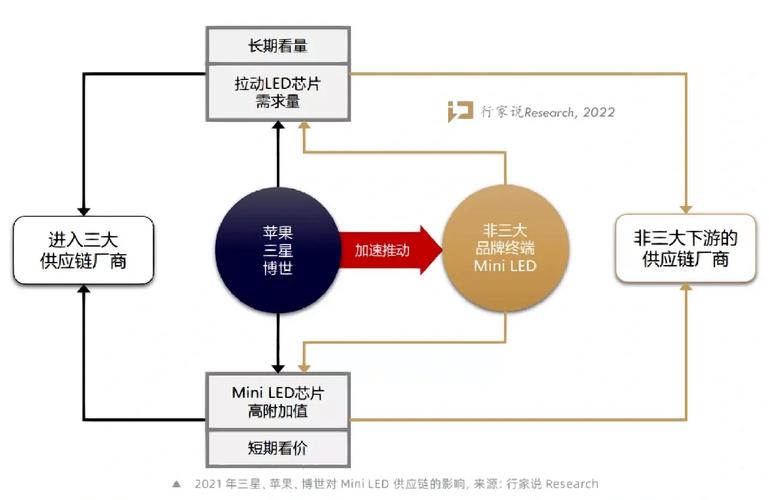 中国电视如何从贴牌代工到引领Mini LED时代？揭秘国产品牌的崛起之路  第6张