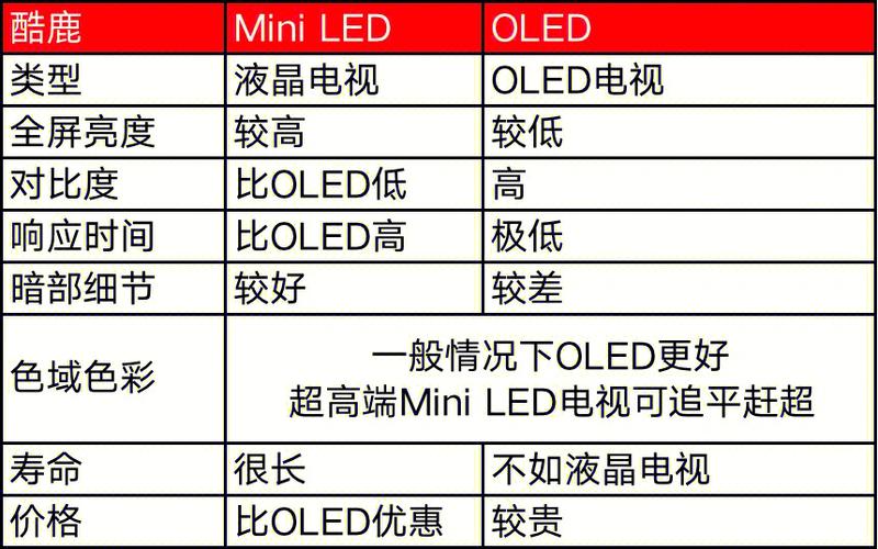 中国电视如何从贴牌代工到引领Mini LED时代？揭秘国产品牌的崛起之路  第8张