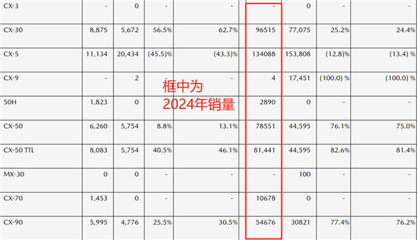 马自达6停产！23年神车为何终被埋进土里？马粉的痛谁能懂  第3张