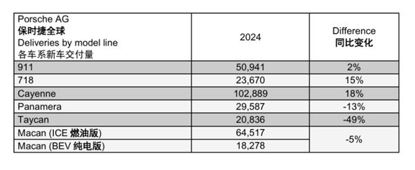 保时捷在中国市场为何惨遭滑铁卢？电动化战略竟成致命失误