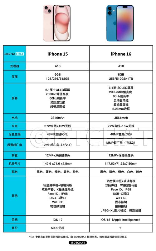 Apple智能延期！Siri新功能无限期推迟，iPhone 16的亮点还能如期而至吗？  第6张