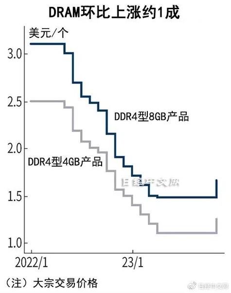 NAND闪存全面涨价，你的存储设备还能撑多久？  第5张