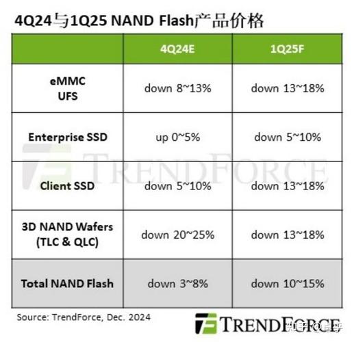 NAND闪存全面涨价，你的存储设备还能撑多久？  第8张