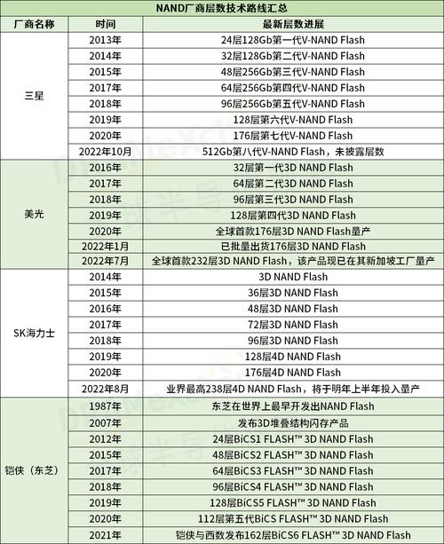 NAND闪存全面涨价，你的存储设备还能撑多久？  第10张