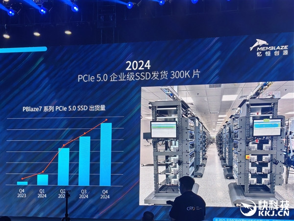 2025存储峰会盛况空前，哪些最新技术将改变未来？  第13张