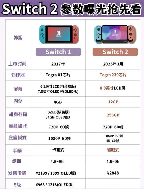 Switch 2售价恐破400美元，史上最贵任天堂主机即将诞生  第8张