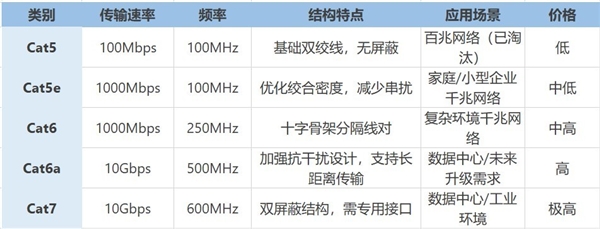 你的网速慢到让人抓狂？可能是这根网线在拖后腿  第10张