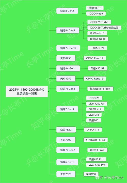 2025年手机市场大洗牌！千元机为何能占据26.5%的销量？  第5张