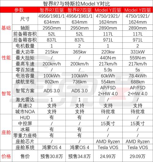 余承东的鸿蒙智行势不可挡！问界M8和M9预售火爆，你抢到了吗？  第15张