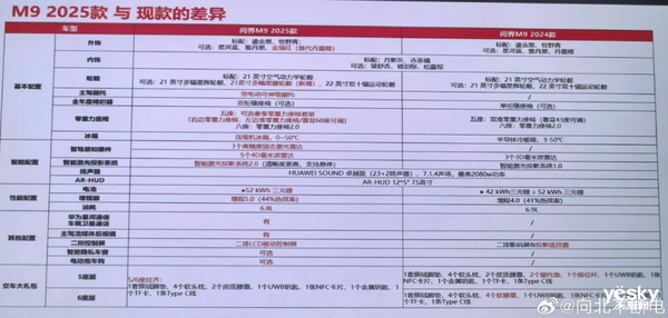 余承东的鸿蒙智行势不可挡！问界M8和M9预售火爆，你抢到了吗？  第16张