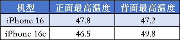 iPhone 16e：强行抬咖还是真有实力？揭秘苹果新机背后的真相  第11张