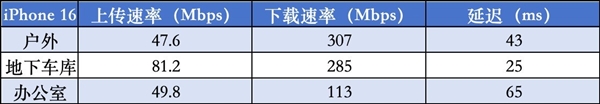 iPhone 16e：强行抬咖还是真有实力？揭秘苹果新机背后的真相  第15张