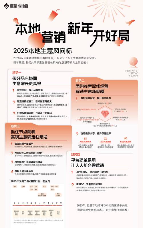 2025年中小商家如何从冷启动到流量爆发？揭秘创业新机遇