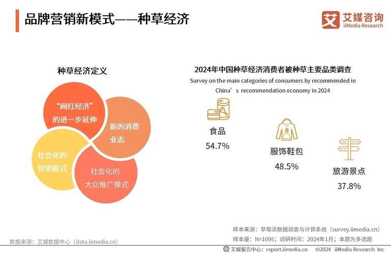 2025年中小商家如何从冷启动到流量爆发？揭秘创业新机遇  第6张