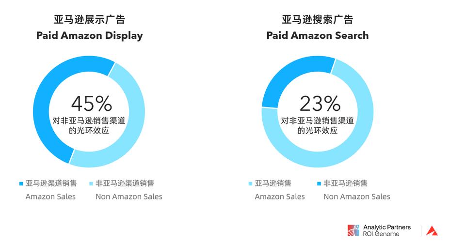 营销之外，企业增长的秘密究竟是什么？AP勘讯最新报告揭秘  第4张