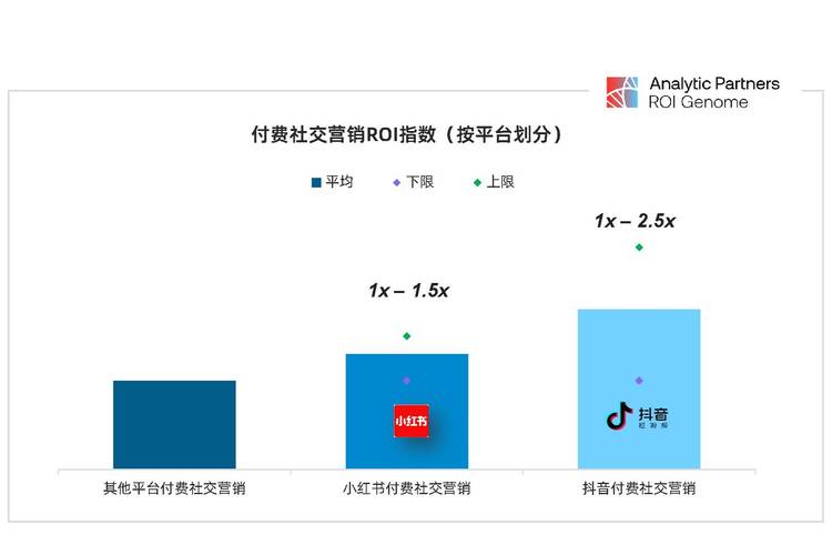 营销之外，企业增长的秘密究竟是什么？AP勘讯最新报告揭秘  第5张