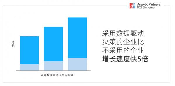 营销之外，企业增长的秘密究竟是什么？AP勘讯最新报告揭秘  第6张