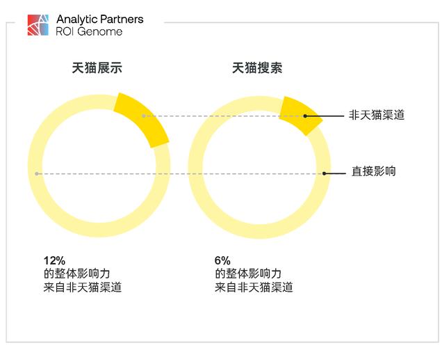 营销之外，企业增长的秘密究竟是什么？AP勘讯最新报告揭秘  第7张