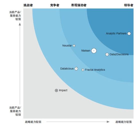 营销之外，企业增长的秘密究竟是什么？AP勘讯最新报告揭秘  第8张