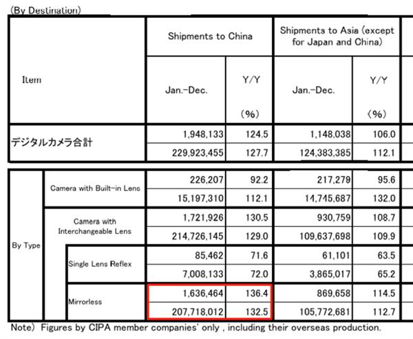 没有钱，真的不能学拍照吗？EOS R100告诉你答案  第8张