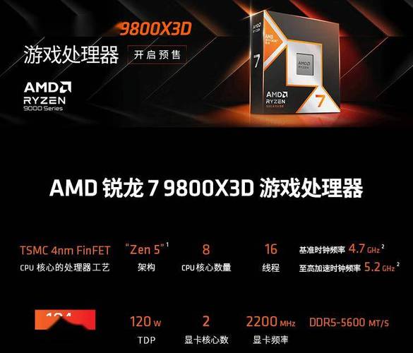 AMD锐龙7 9800X3D不再是唯一选择！新王AMD锐龙9 9950X3D能否再次颠覆游戏处理器市场？  第14张