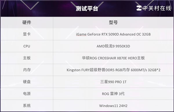 AMD锐龙7 9800X3D不再是唯一选择！新王AMD锐龙9 9950X3D能否再次颠覆游戏处理器市场？  第8张