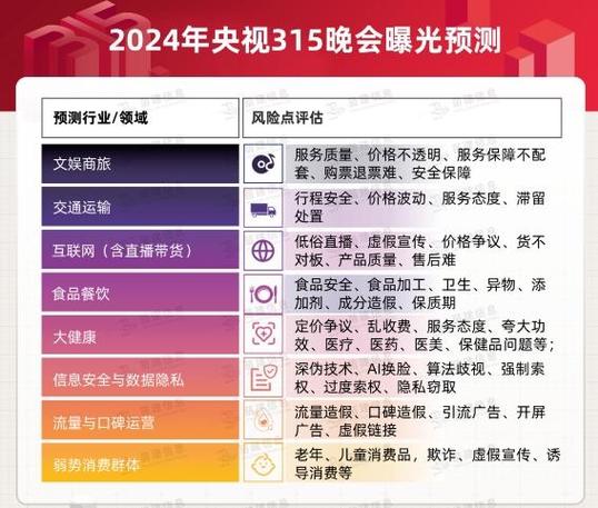 2024年315晚会：哪家车企将成下一个曝光焦点？揭秘曾经的‘黑名单’现状  第2张