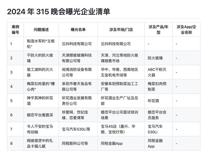 2024年315晚会：哪家车企将成下一个曝光焦点？揭秘曾经的‘黑名单’现状  第6张