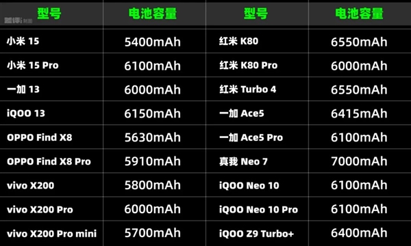 花六七千买旗舰机，现在真的算交智商税吗？手机市场格局已变  第4张