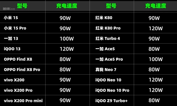 花六七千买旗舰机，现在真的算交智商税吗？手机市场格局已变  第7张