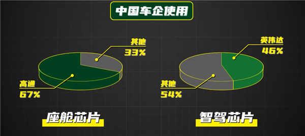 国产汽车真的能完全摆脱美国芯片吗？揭秘汽车芯片背后的惊人真相  第11张