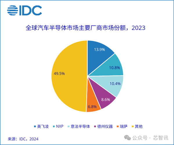 国产汽车真的能完全摆脱美国芯片吗？揭秘汽车芯片背后的惊人真相  第12张