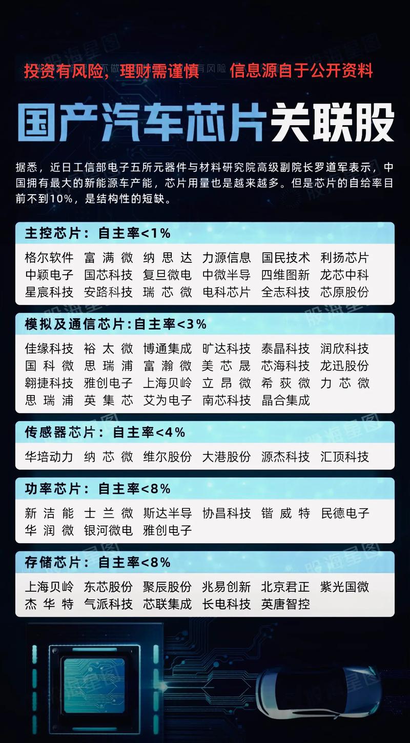 国产汽车真的能完全摆脱美国芯片吗？揭秘汽车芯片背后的惊人真相  第13张