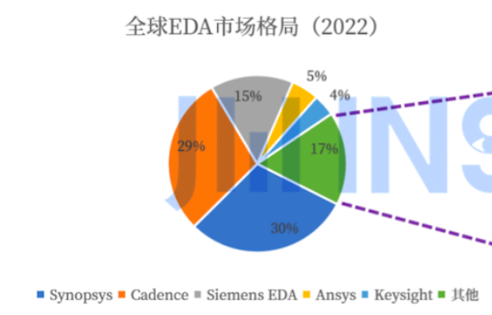 国产汽车真的能完全摆脱美国芯片吗？揭秘汽车芯片背后的惊人真相  第24张