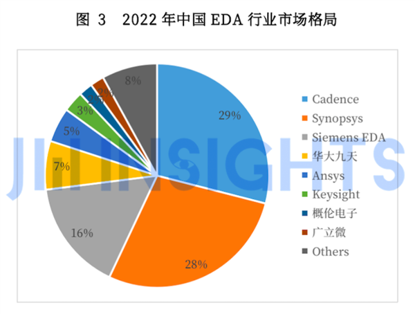 国产汽车真的能完全摆脱美国芯片吗？揭秘汽车芯片背后的惊人真相  第26张