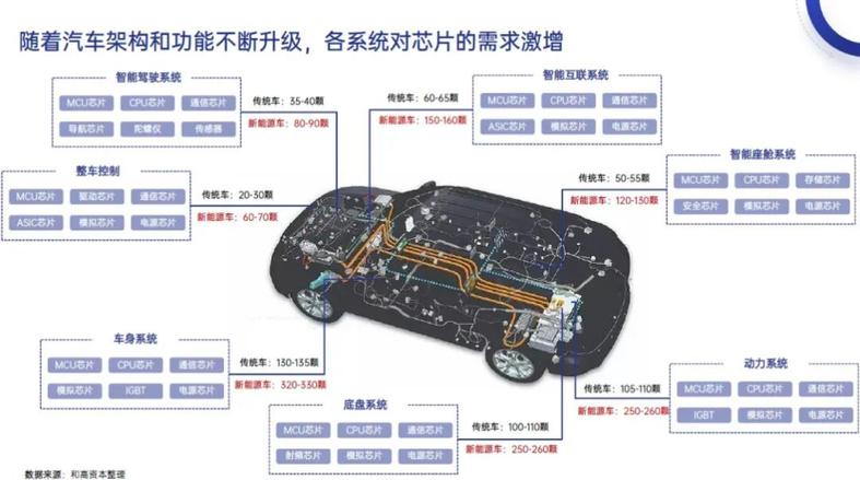 国产汽车真的能完全摆脱美国芯片吗？揭秘汽车芯片背后的惊人真相  第27张