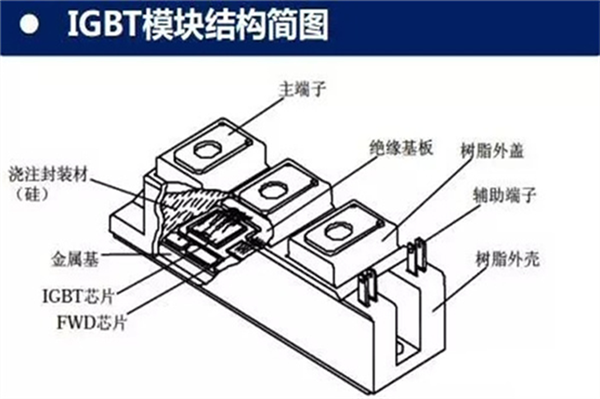 国产汽车真的能完全摆脱美国芯片吗？揭秘汽车芯片背后的惊人真相  第8张