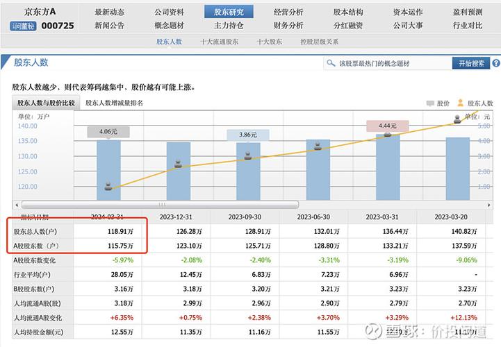 京东方连续七年跻身全球TOP20！你知道它为何能在专利领域独占鳌头吗？  第12张