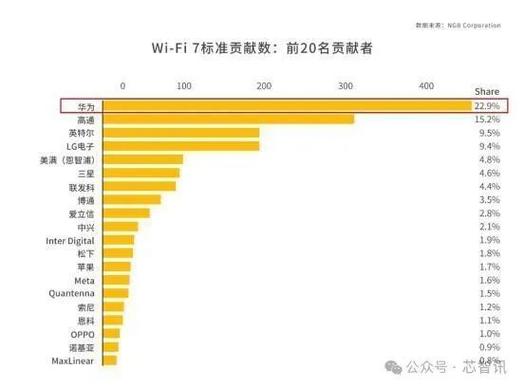 京东方连续七年跻身全球TOP20！你知道它为何能在专利领域独占鳌头吗？  第6张