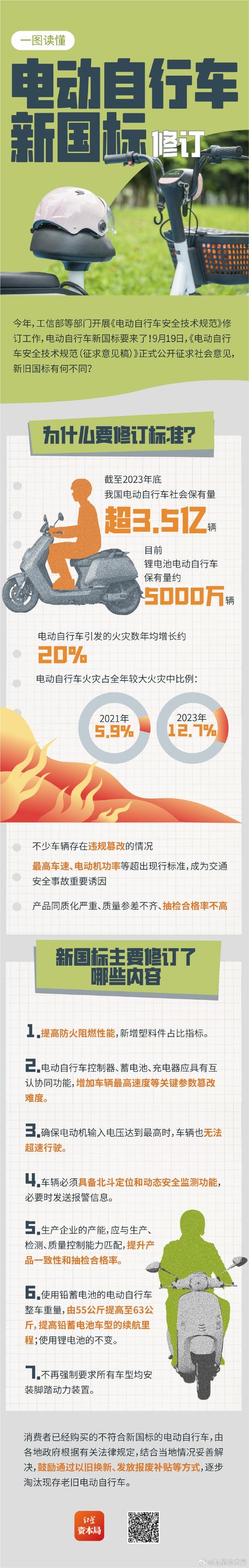 北斗定位真的免费吗？新国标电动自行车安全技术规范揭秘  第4张