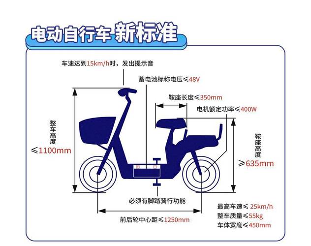 北斗定位真的免费吗？新国标电动自行车安全技术规范揭秘  第6张