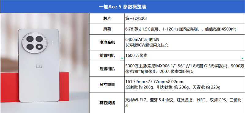 一加Ace 5搭载骁龙8 Gen3，游戏性能超越同档手机，你还在等什么？  第11张