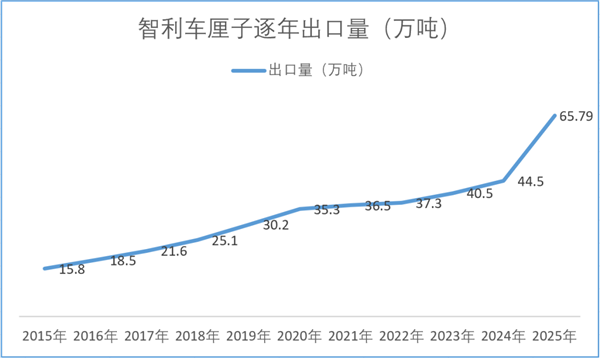 车厘子价格大跳水！今年为何如此便宜？教你挑选最甜的车厘子  第3张