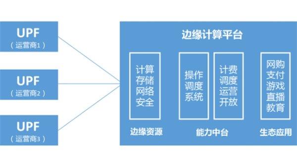 边缘计算与联邦学习如何颠覆传统数据中心？揭秘微美全息最新研究  第1张