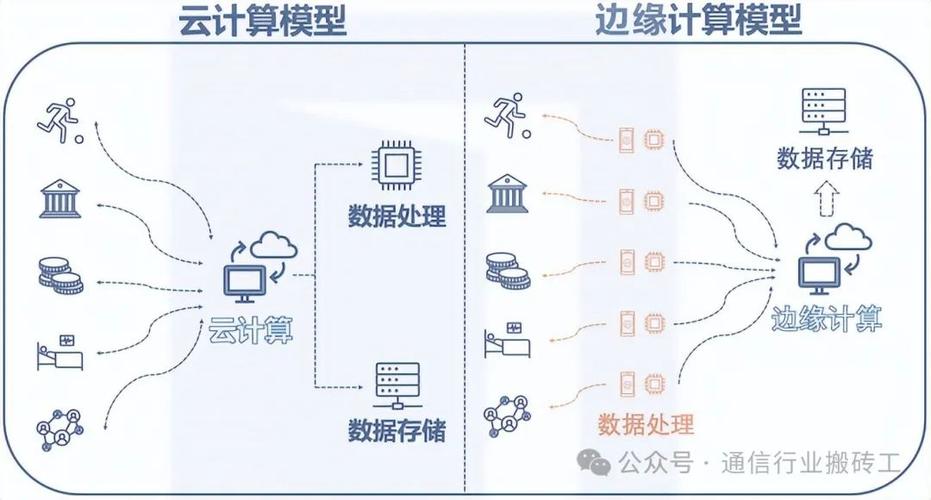 边缘计算与联邦学习如何颠覆传统数据中心？揭秘微美全息最新研究  第2张